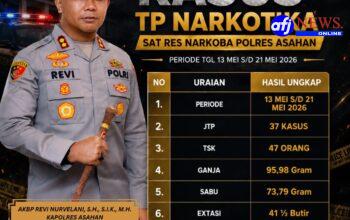 37 Kasus Narkoba Diungkap, 47 Tersangka Diamankan, Polres Asahan Tegaskan Komitmen Perangi Narkotika