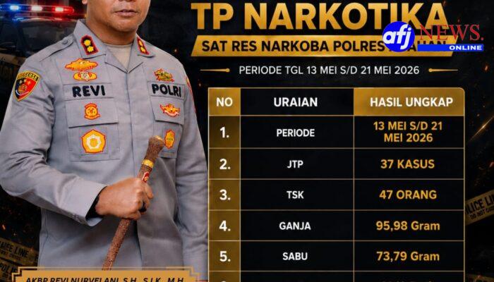 37 Kasus Narkoba Diungkap, 47 Tersangka Diamankan, Polres Asahan Tegaskan Komitmen Perangi Narkotika