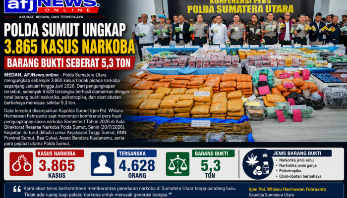 Polda Sumut Paparkan 3.865 Kasus Narkoba Kurun Waktu 6 Bulan Sebanyak 5,3 Ton Barang Bukti Yang Diamankan